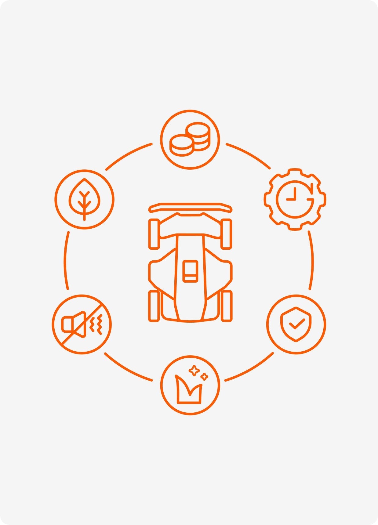 Navimow i110N robot lawn mower shown with its six benefits.